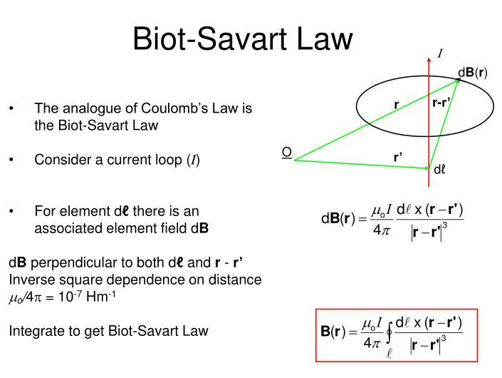 Biot Savart Law