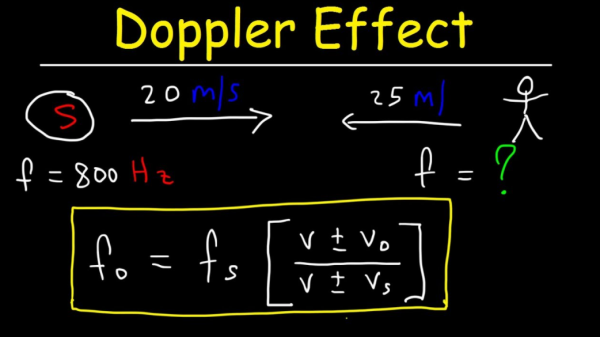 doppler effect equation variations