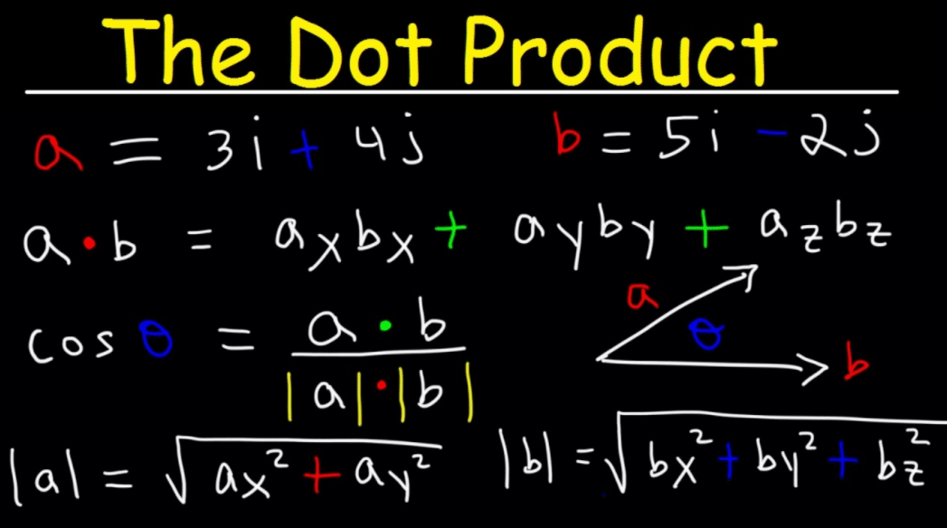 the-dot-product-and-vectors-definition-formula