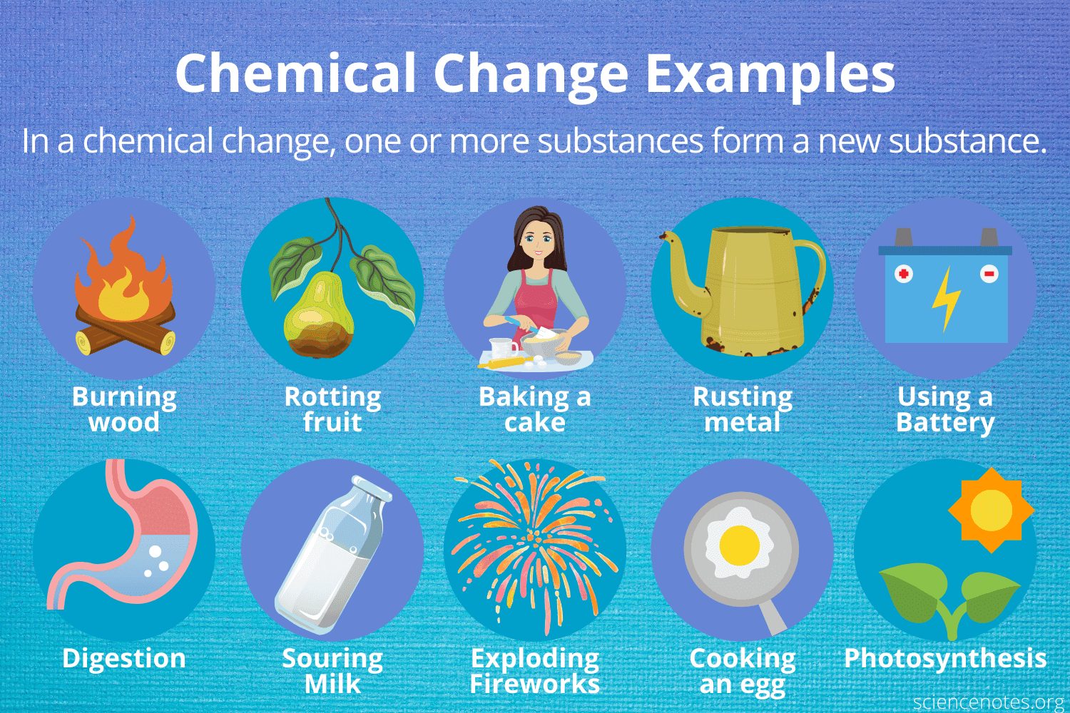 List Of Chemical Reactions In Everyday Life