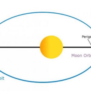 circle of illumination