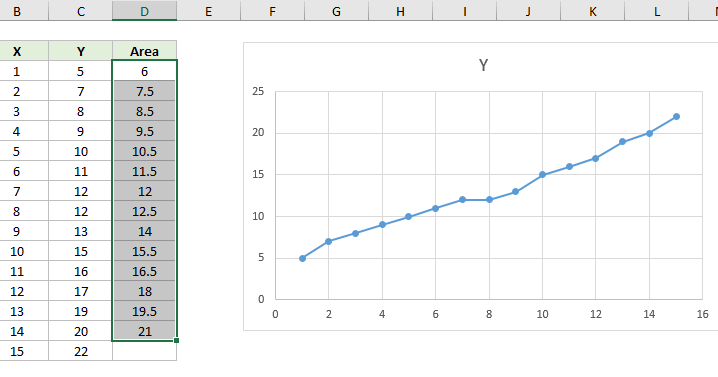 Finding The Area Between Two Curves Calculator