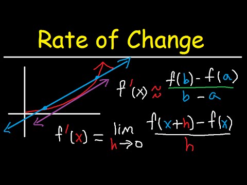 constant rate of change calculator