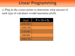 linear programming calculator with steps